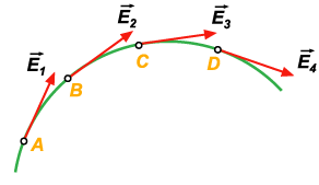 Campo eletrico conclusão