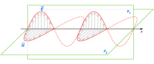 So fisica campo eletrico