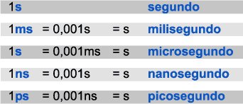 tabela segundos