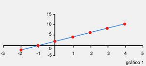 Gráfico 01