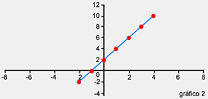 Gráfico 02