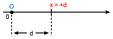 reta1
