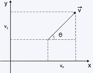 projecao de um vetor