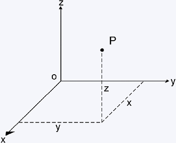 coordenadas xyz