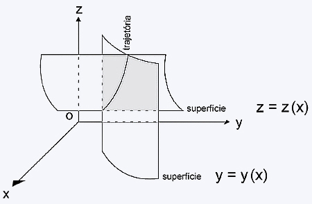 interseccao de 2 superficies