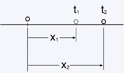 particula animada