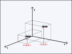 x, y e z