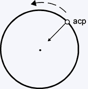 acp