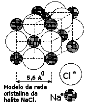rede cristalina