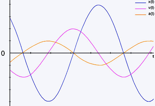 grafico mhs