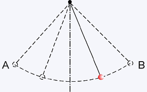 pendulo