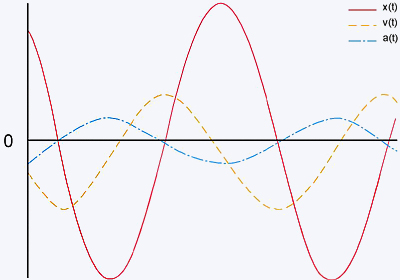 graficosmhs