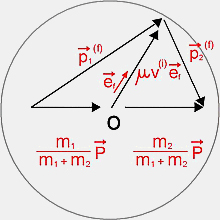 diagrama