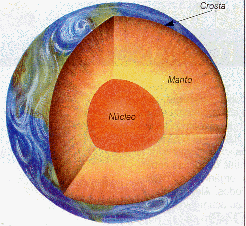 Camadas da Terra